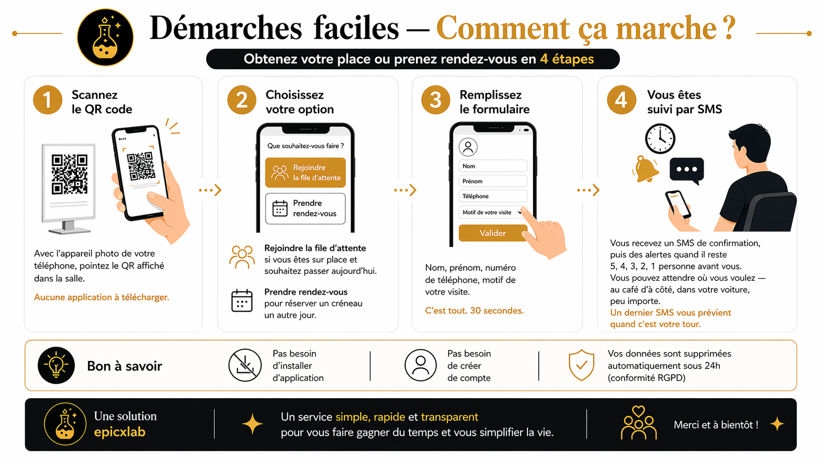 Infographie - Comment ça marche
